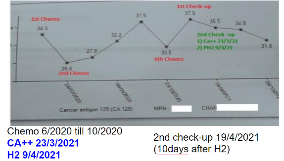 Test Report 6b